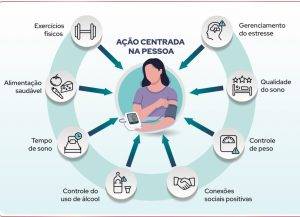 figura extraída na nossa diretriz brasileira de 2025, pressão