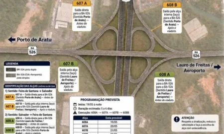 Obras na BR-324 interditam alças do Viaduto do CIA a partir desta terça (19); veja rotas alternativas